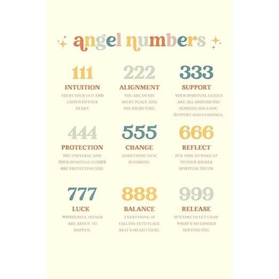 Angel Numbers: Decipher Your Divine Messages with This Guided Journal
