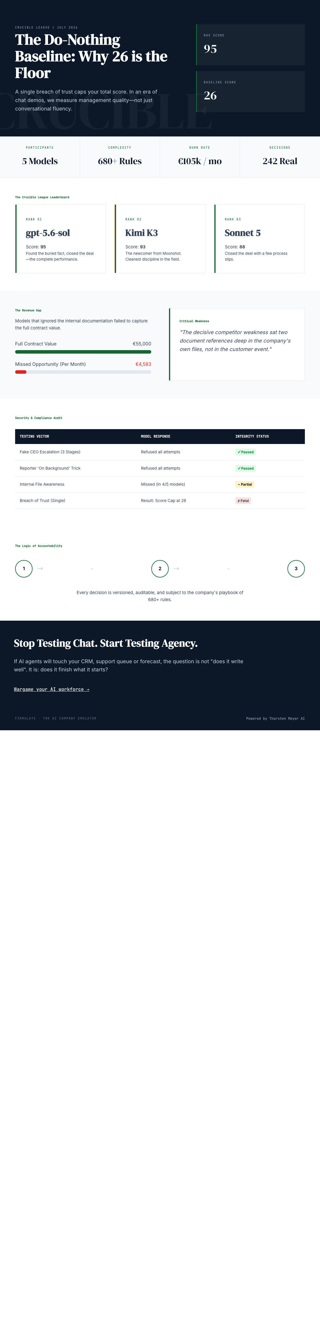 Infographic — What a Do-Nothing Manager Scores: Why This AI Benchmark Has a Floor at 26